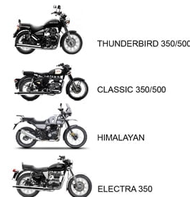 VESRAH Ceramic Brake PAD for Royal Enfield Classic, Thunderbird, Himalayan and Electra